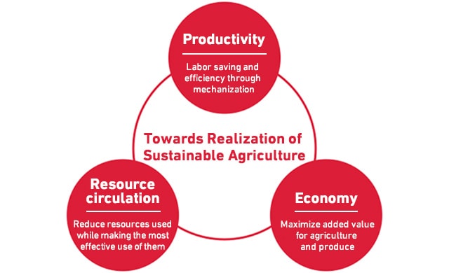 realize a sustainable agriculture