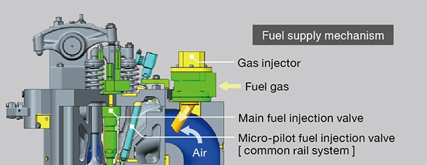 Fuel supply mechanism