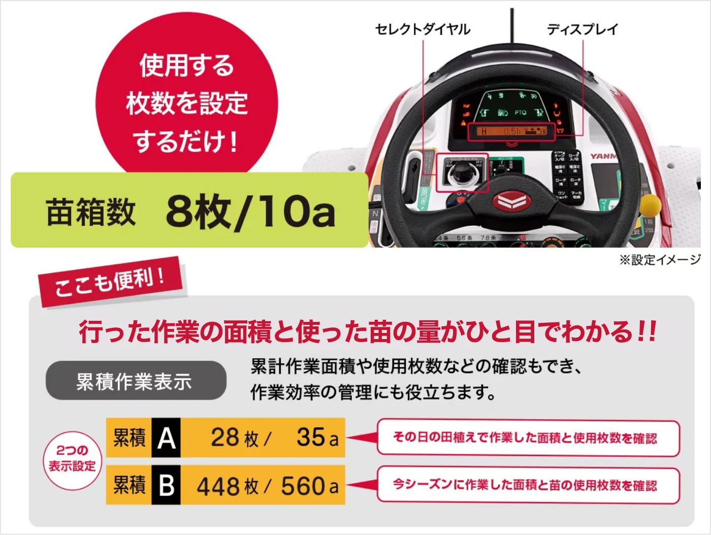 「苗量アシスト」機能の説明