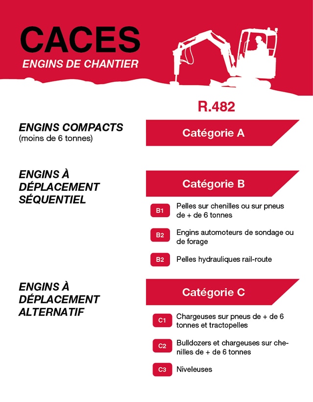 Caces engins de chantier