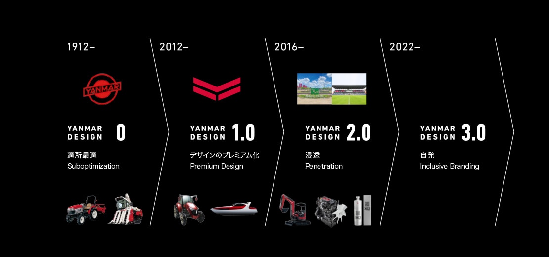 History of Yanmar design