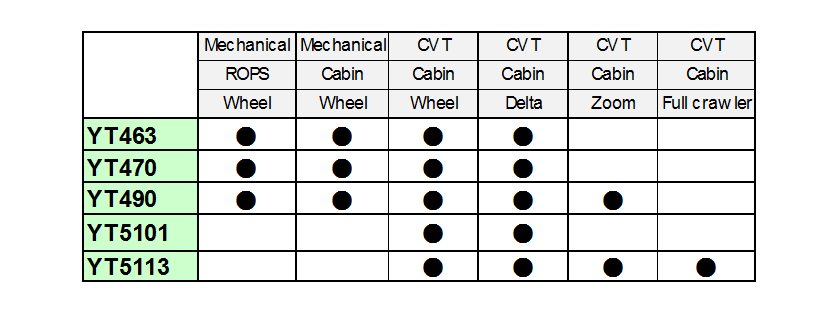 Table 1 Product specifications
