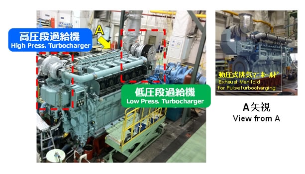 Commercial Engine (6EY26W, Rated Power:1330kW/750min-1)