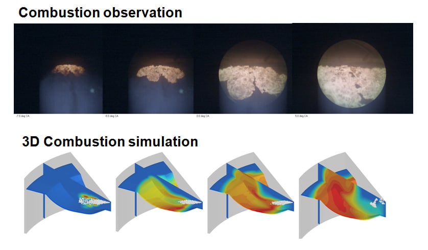 >Fig. 5 3D Combustion Simulation with Accuracy Enhanced by Feedback from Combustion Observation
