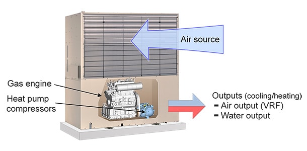 air source heating and cooling