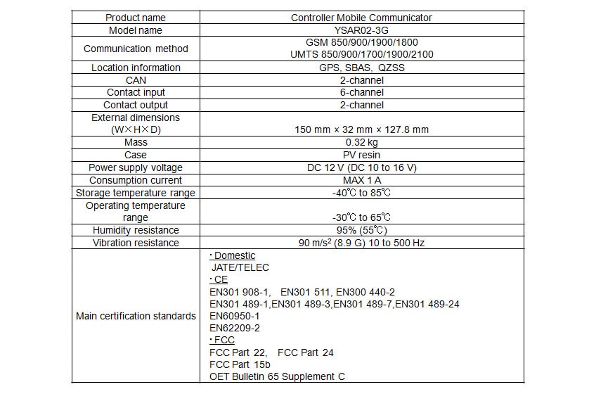 4 20mA Current Detection Limit Value Detector Control