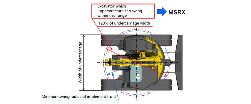 slewing radius