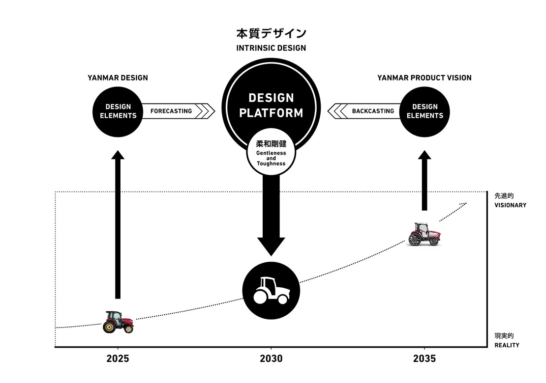 デザインプラットフォームイメージ