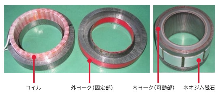 新型リニア発電機