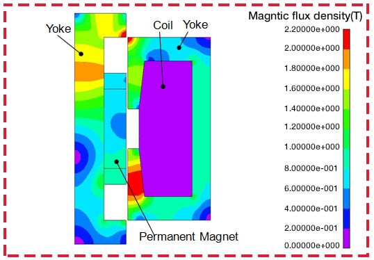 リニア発電機 磁界解析 2