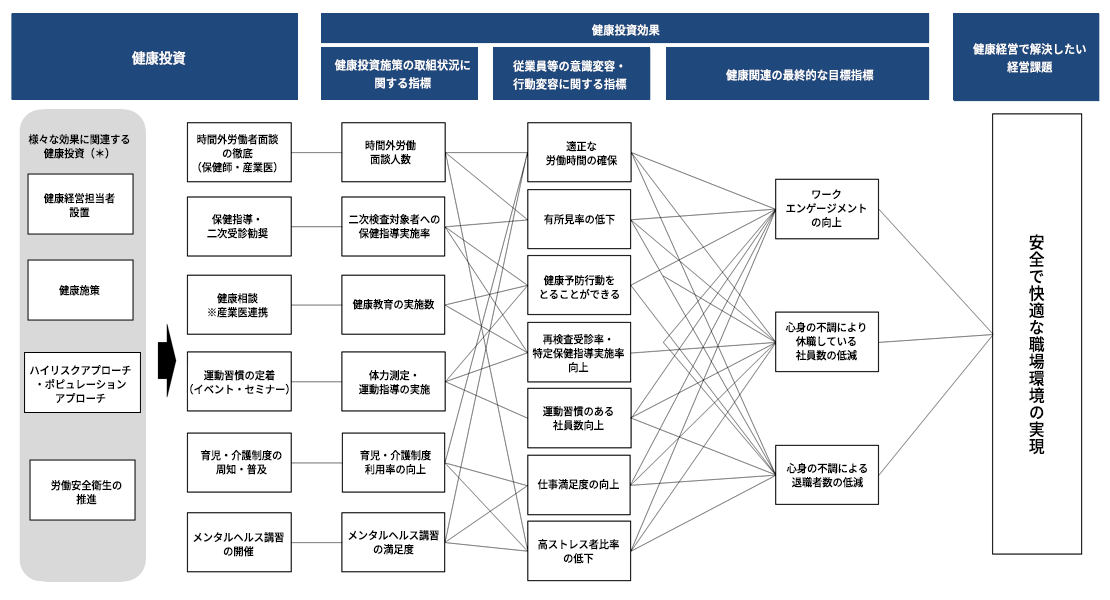 戦略マップ