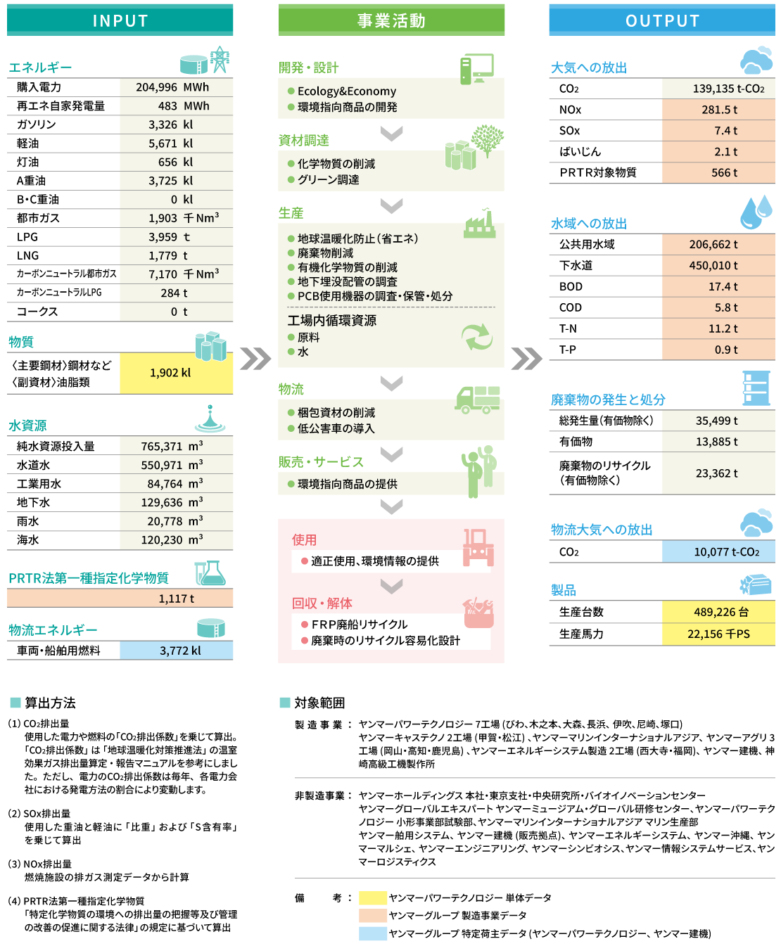 環境負荷の全体像の図