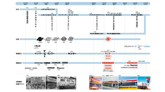 歴史｜企業情報｜ヤンマー