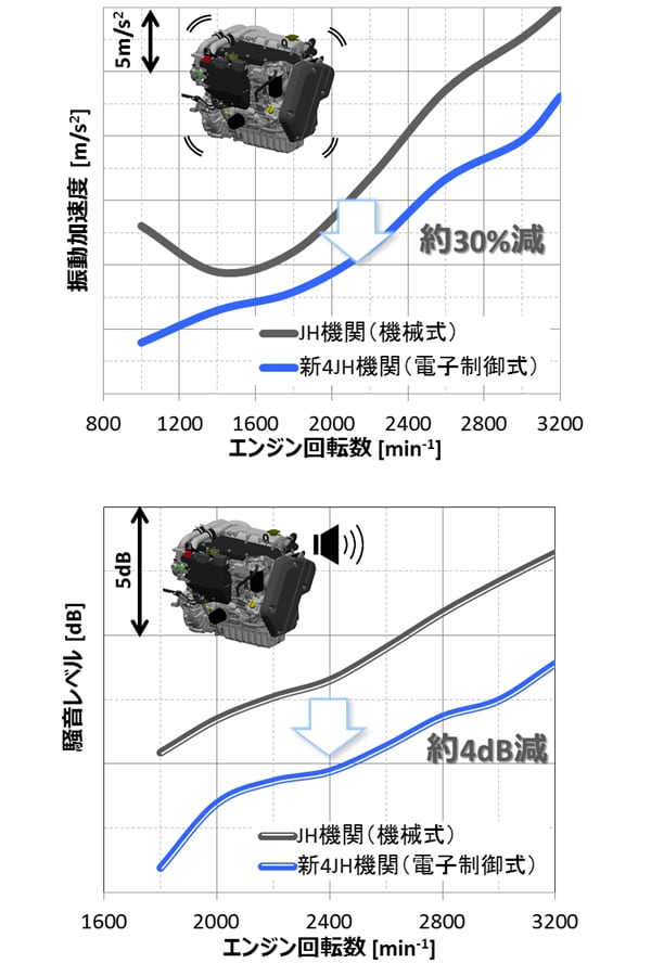 セールボート市場に新風を吹き込む正統派4JHシリーズ（未体験の驚きをフル電子制御エンジンで）｜ヤンマーテクニカルレビュー｜テクノロジー｜企業情報｜ ヤンマー