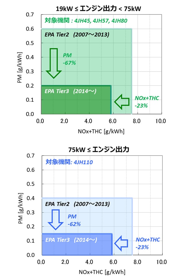 セールボート市場に新風を吹き込む正統派4JHシリーズ（未体験の驚きをフル電子制御エンジンで）｜ヤンマーテクニカルレビュー｜テクノロジー｜企業情報｜ ヤンマー