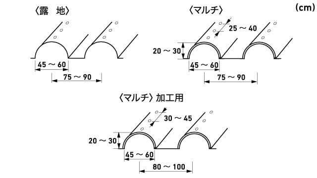 うね立て整形・マルチ｜かんしょ｜作業おたすけ帳｜営農PLUS｜農業｜ヤンマー