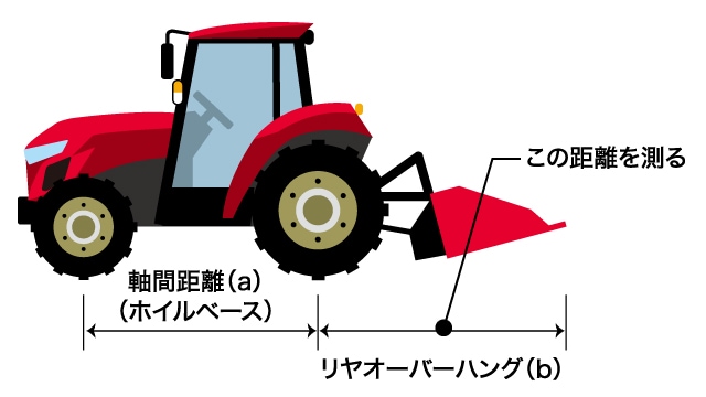 必要な対応｜作業機付きトラクターの道路走行について｜農業｜ヤンマー