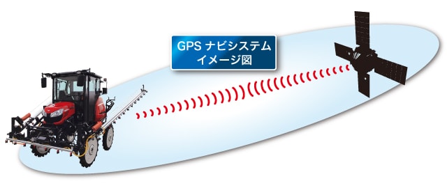 GPSナビシステムイメージ図