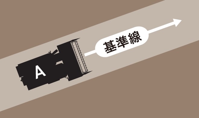A点と車両の向きから基準線を作るイメージ図