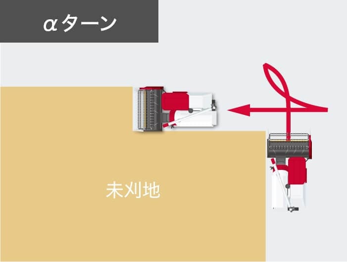 αターン図