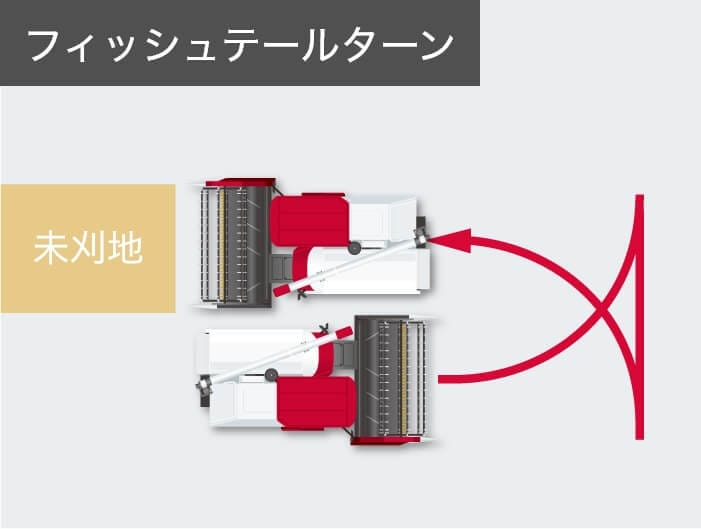 フィッシュテールターン図