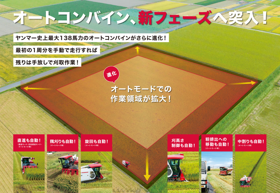 自動操舵説明図。詳細は以下