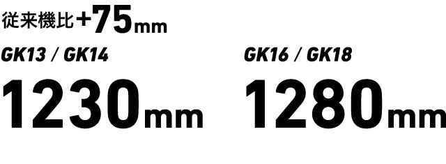 ホイルベース従来機比+75mm、GK13/GK14は1230mm、GK16/GK18は1280mm