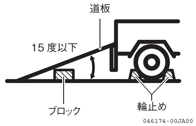 輸送に関して｜ヤンマー建機コラム｜お役立ち情報｜建設機械｜ヤンマー