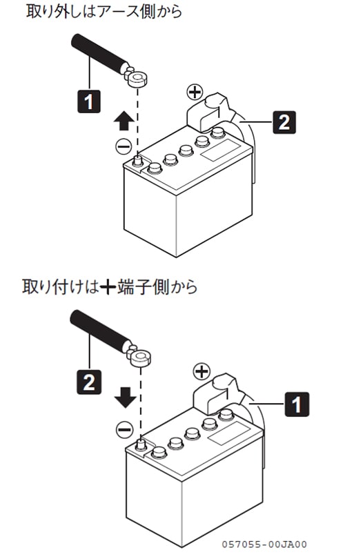 異常を感じたら｜ヤンマー建機コラム｜お役立ち情報｜建設機械｜ヤンマー