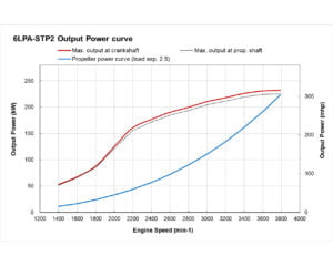 6LPA-STP2 (Z) / 6LPA-STC (Z) - YANMAR Marine International