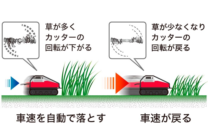 最大対応傾斜角度45度のラジコン草刈機 「YW500RC」の販売を開始｜2023年｜ニュース｜農業｜ヤンマー