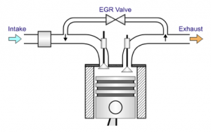 Emissions｜YANMAR USA